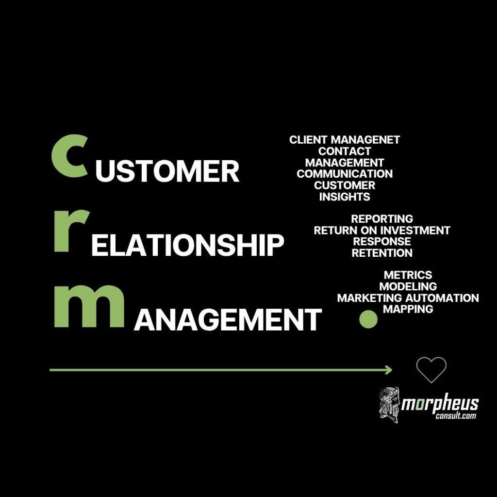 CRM